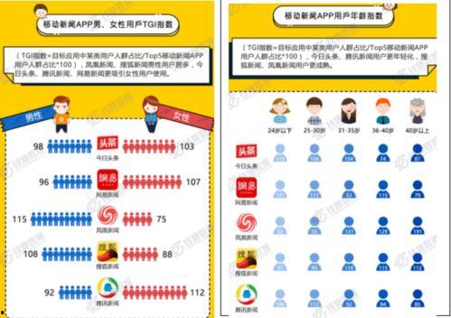 喜欢看头条的年龄段,揭秘热衷于浏览头条的年龄段