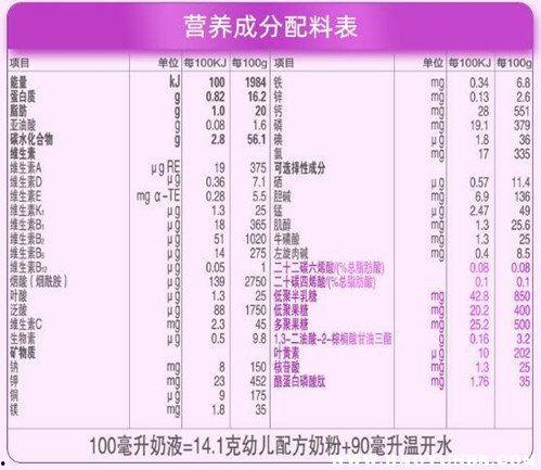 最新预热爆料配方表格图
