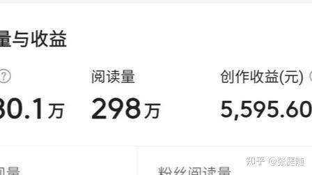 头条怎么发布新媒体赚钱,开启赚钱新篇章