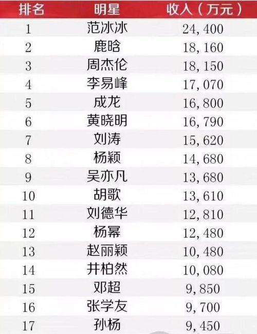 美国明星收入排行榜,揭秘好莱坞顶级收入者