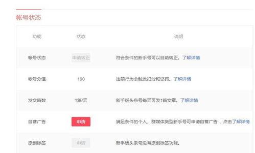 头条号多久能插广告,揭秘内容变现的黄金周期