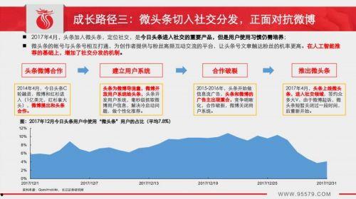 今日头条期货心得总结,今日头条下的实战智慧与策略解析